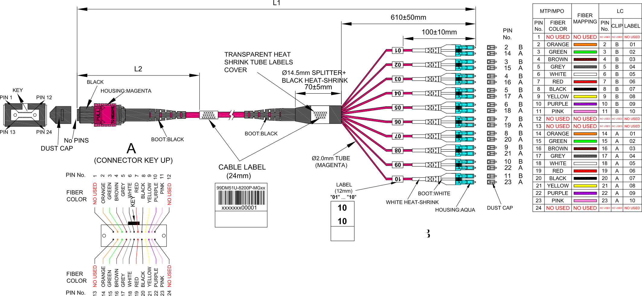 Custom engineered fiber cable assemblies
